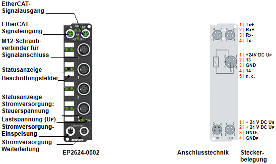 Einführung 1: