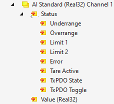 Prozessdatenobjekte 1: