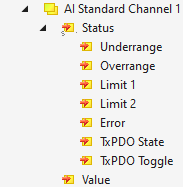Optionale Prozessdatenobjekte 2: