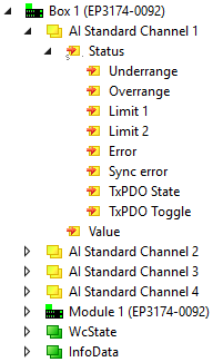 EP3174-0092 - Prozessabbild (mit TwinSAFE SC Module) 3: