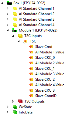 EP3174-0092 - Prozessabbild (mit TwinSAFE SC Module) 1: