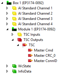 EP3174-0092 - Prozessabbild (mit TwinSAFE SC Module) 2: