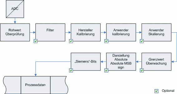 Datenstrom 1: