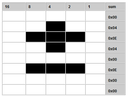 Sonderzeichen 1: