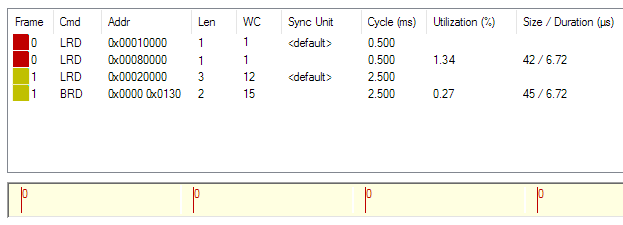Datendurchsatz 2: