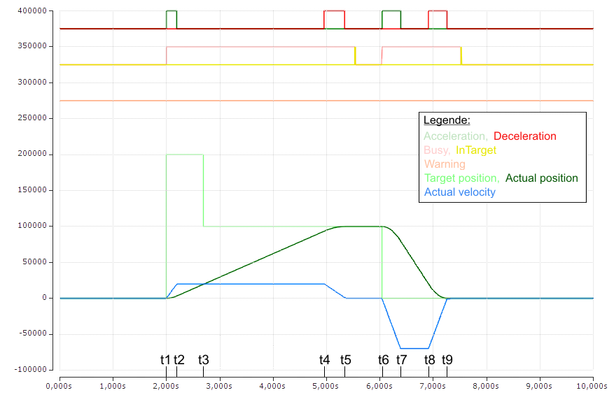 Grundlagen zum "Positioning interface" 12: