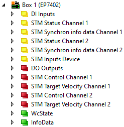 Prozessabbild "PLC control" 1: