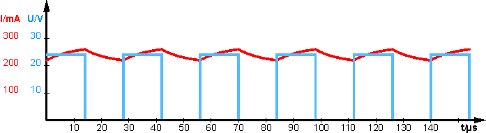 Pulsweitenmodulation (PWM) 1: