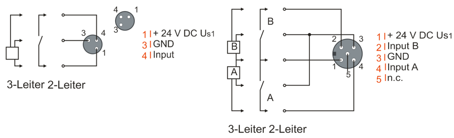 Digitale Eingänge M8 und M12 1: