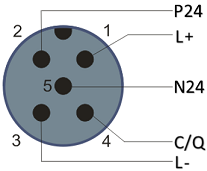 Anschluss IO-Link Master 3: