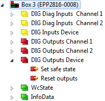 Status-Bits 2: