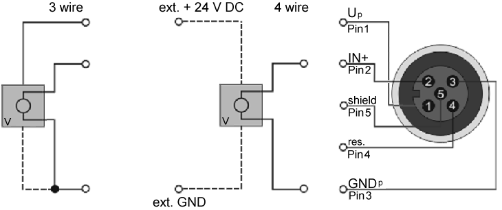 Analoge Spannungseingänge M12, ein Single-Ended-Eingang pro Buchse 1: