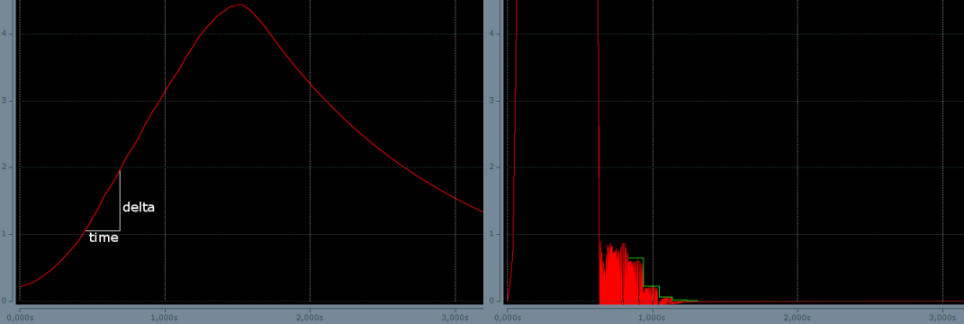 Grundlagen zur Funktion 8: