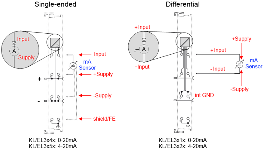 Massebezug: Typisierung SingleEnded / Differentiell 3: