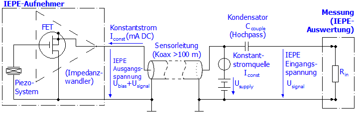 Grundlagen der IEPE-Technologie 1: