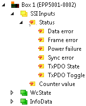 EPP5001-0002 - Prozessabbild 1: