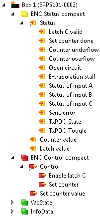 EPP5101-x002 - Prozessabbild 1: