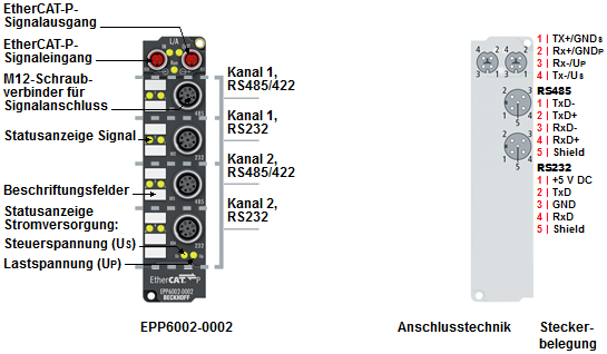 Einführung 1: