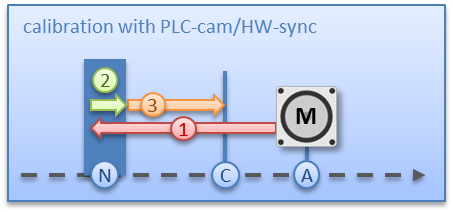Grundlagen zum "Positioning interface" 12: