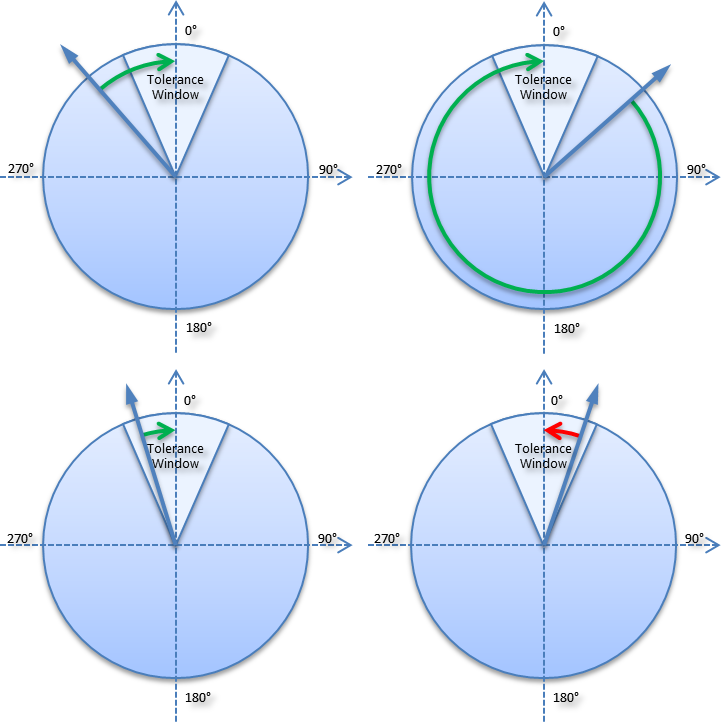 Grundlagen zum "Positioning interface" 13: