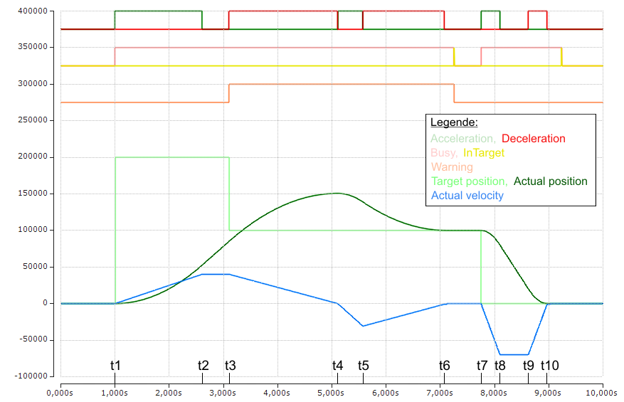 Grundlagen zum "Positioning interface" 16: