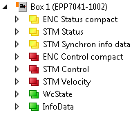 "Predefined PDO Assignments" 57:
