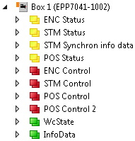 "Predefined PDO Assignments" 22: