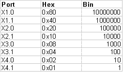 Grundlagen zur Funktion 14: