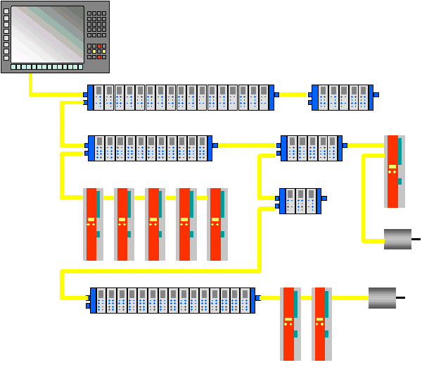 Systemeigenschaften 2: