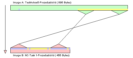 Zuordnung 3: