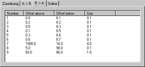 Karteireiter „A -> B“ bzw. „B -> A“ 1: