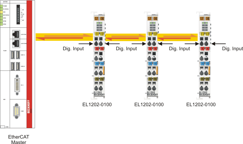 EtherCAT Distributed Clocks 5: