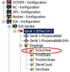 Einstellungen Distributed Clocks im Beckhoff TwinCAT System Manager (2.10) 5: