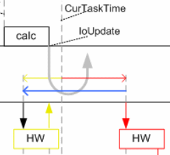 Einstellungen Distributed Clocks im Beckhoff TwinCAT System Manager (2.11) 9: