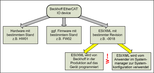 Technische Einordnung 2: