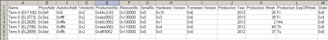 Versionsidentifikation EtherCAT Geräte - online 6: