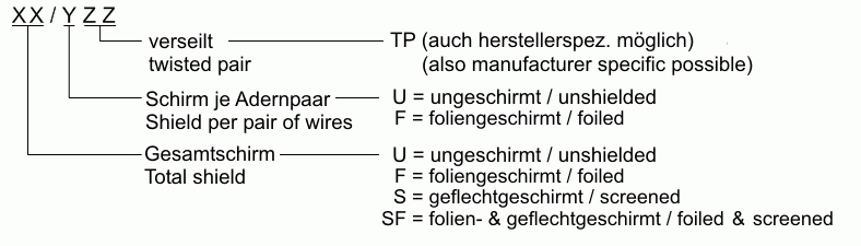 Anmerkungen zu Ethernet-Komponenten - Kabel 4: