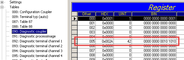 Überprüfung der IP-Link-Verbindung 2: