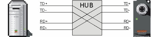 Ethernet Connection 1: