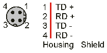 Ethernet connector: M12 1: