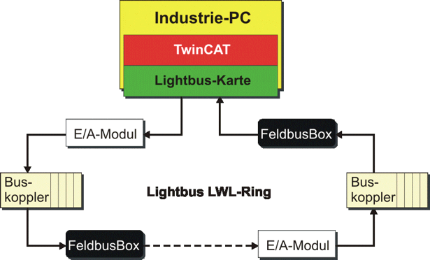 lightbusring200dpi