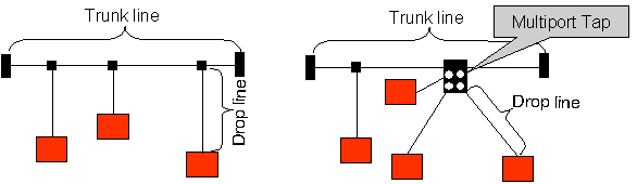 co_multiport