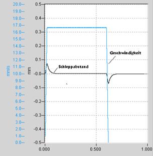 Beschreibung 11: