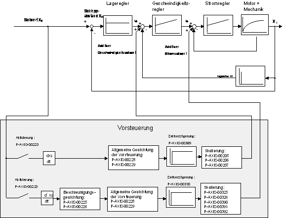 Beschreibung 9: