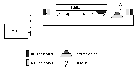 Beschreibung 2: