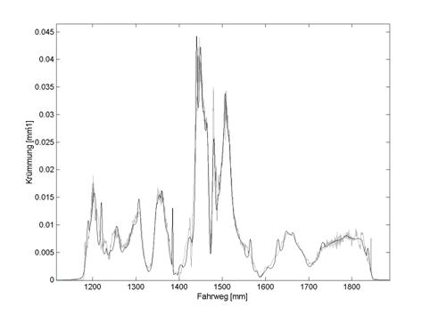 HSC B-Spline 10: