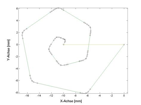 HSC B-Spline 11: