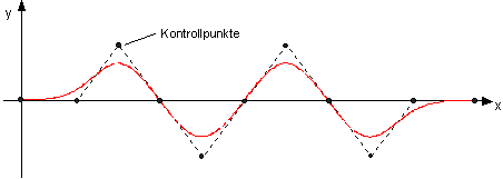 B-Spline 1: