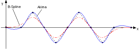 B-Spline 2: