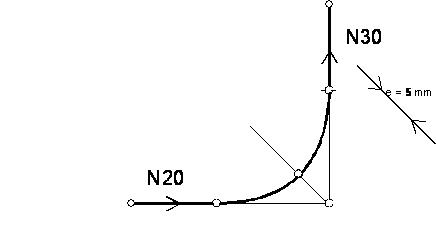 Polynomüberschleifen Typ 4 1: